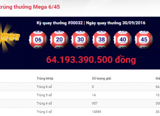 Jackpot Mega 6/45 trị giá hơn 64 tỷ đồng